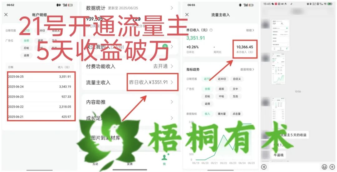 1天3351，5天挣了10366，1部手机就开始做的副业项目，别再当韭菜